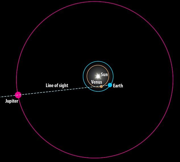 Júpiter, Venus y la Tierra se alinearán hoy - 2A16F4D200000578-3143237-image-a-75_1435594695115