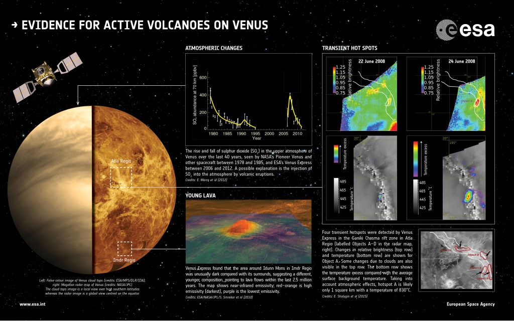 Detectan actividad volcánica en Venus - Evidence_for_active_volcanoes_on_Venus-1024x640
