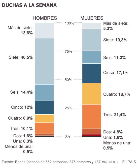 Los países donde más se bañan - banan