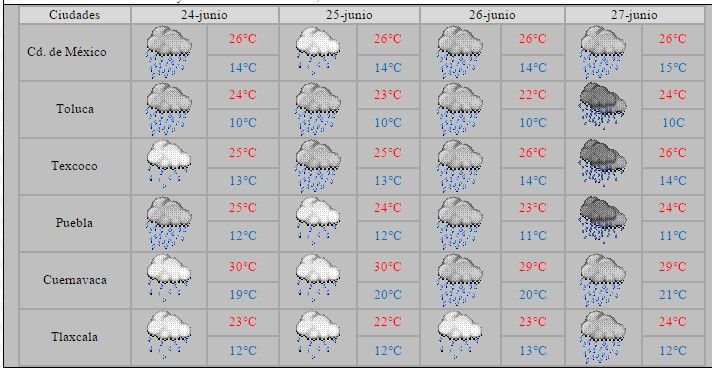 Continuarán las lluvias en gran parte del territorio nacional - clima