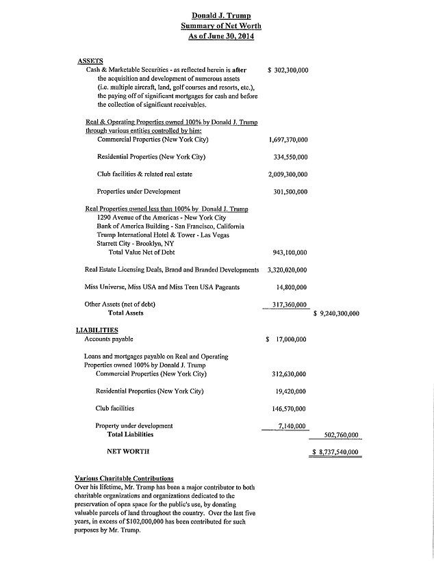 Donald Trump anuncia su candidatura a la Presidencia - finanzas-de-trump