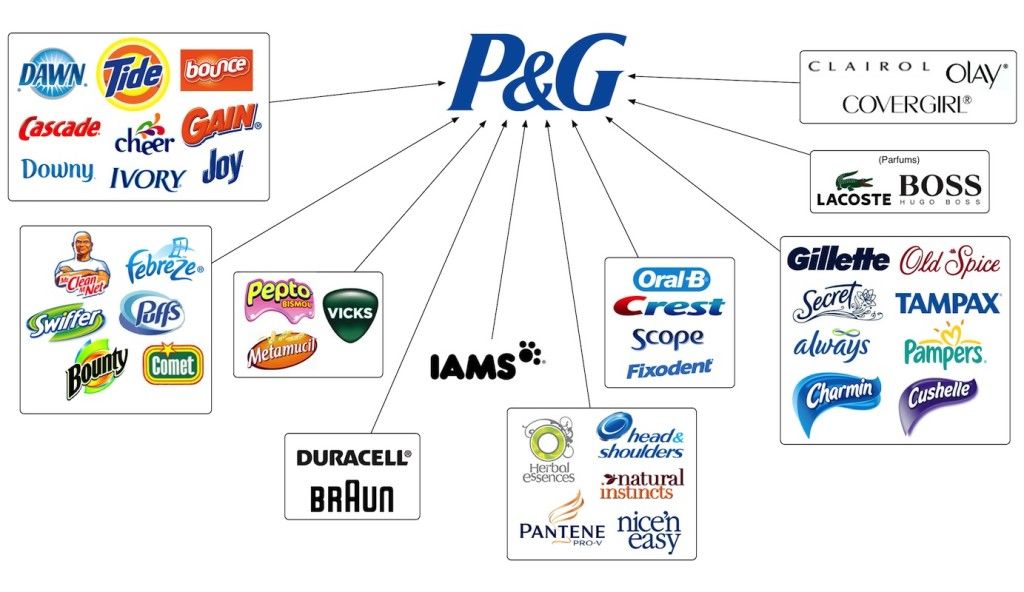 Coty adquiere línea de productos de belleza de P&G - proctergamble-1024x592