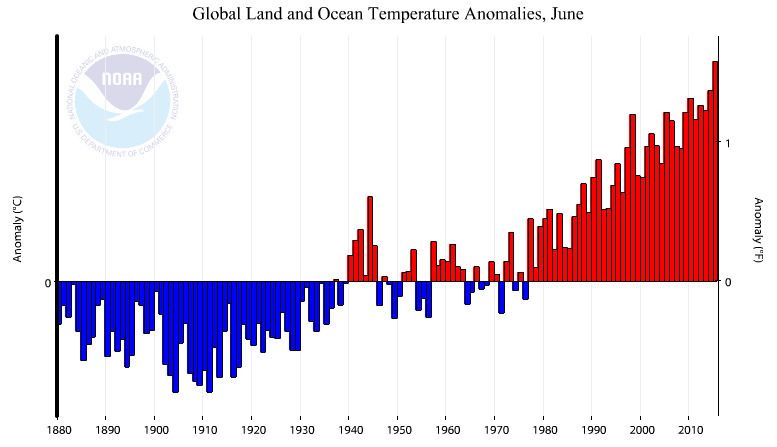 Este junio fue el más caluroso registrado hasta ahora - JuneAnomaly