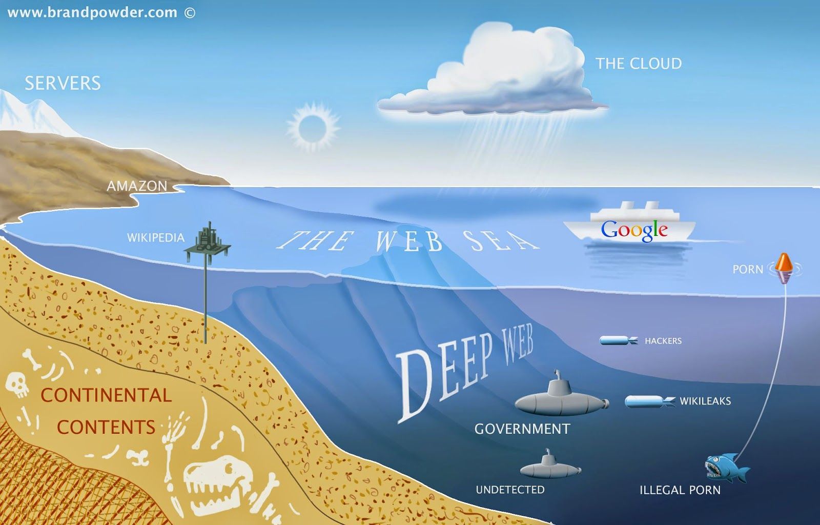 Deep Web: el otro internet - deep-web