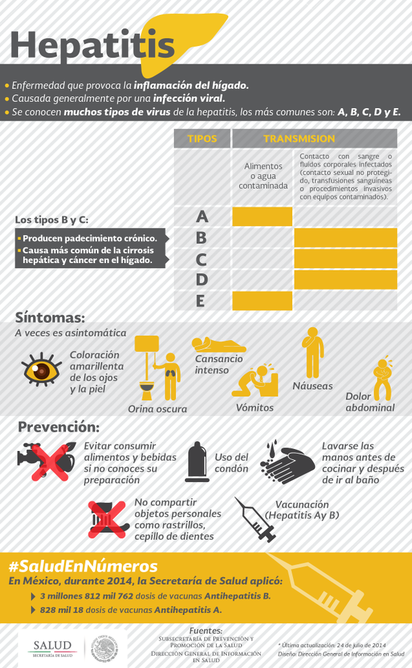 Hoy se celebra el Día Mundial contra la Hepatitis - hepatitis