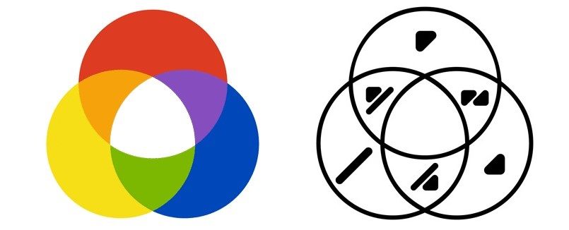 Crean código “braille” para daltónicos - mezcla1