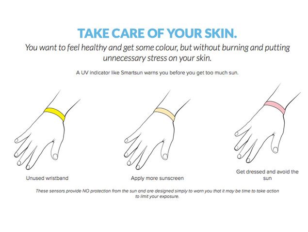 Smartsun: una pulsera inteligente para la protección solar - pulsera__2823_635x