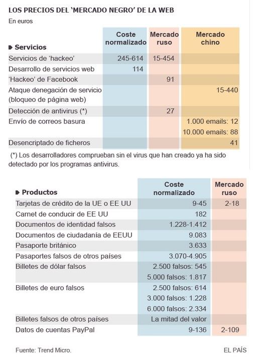 Los hackers también tienen tarifa de precios - serv1
