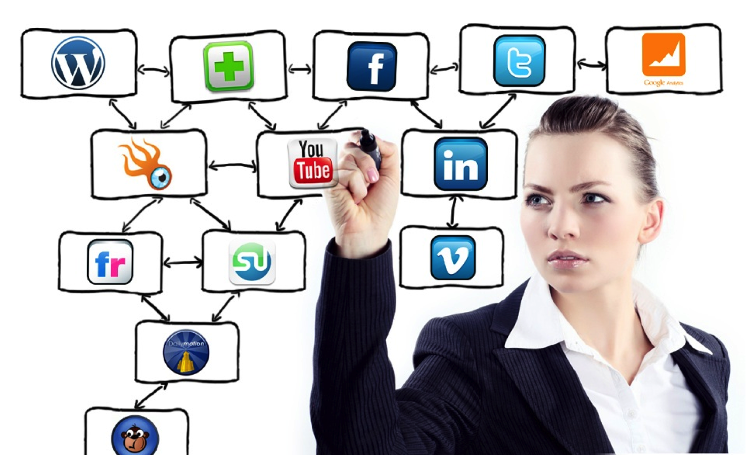 ¿Cómo medir tu impacto en redes sociales? - social-media-plan1