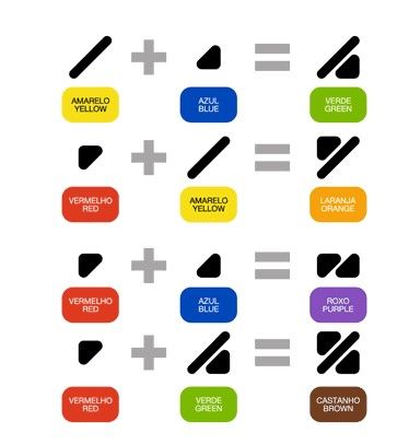 Crean código “braille” para daltónicos - suma-colores