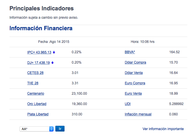 Dólar se vende en 16.64 pesos - Captura-de-pantalla-2015-08-14-a-las-10.06.45