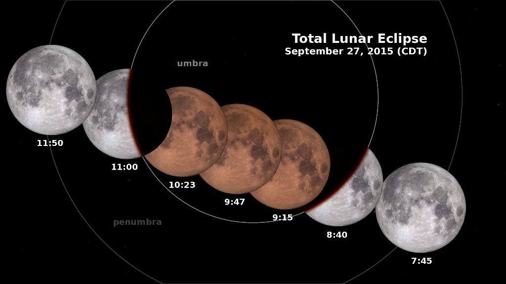 Video: próximo eclipse de Luna en México - Eclipse-Luna-septiembre-1024x576