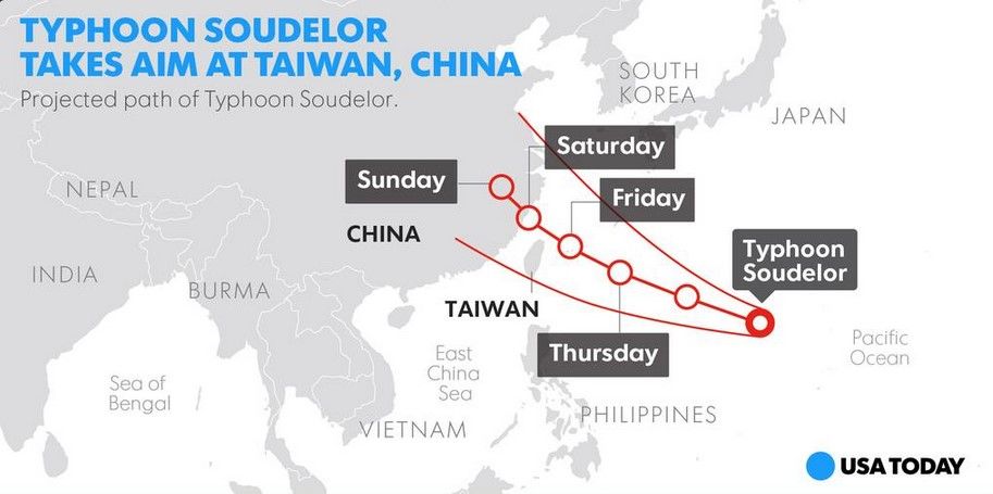 Súper tifón se dirige a China, Japón y Taiwán - Tifon-Soudelor-USA-Today