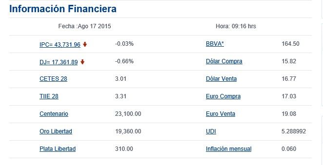 Dólar se vende en 16.77 pesos - bancom