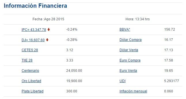 Dólar se vende en 17.13 pesos - bancomer-13
