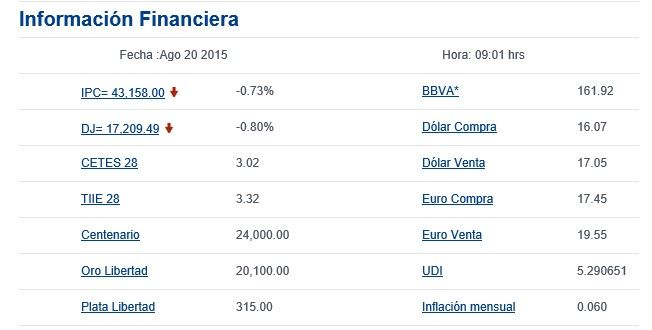 El dólar se vende en 16.98 pesos - bancomer12