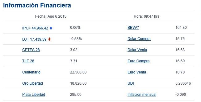 Dólar se vende en 16.68 pesos - bancomer2