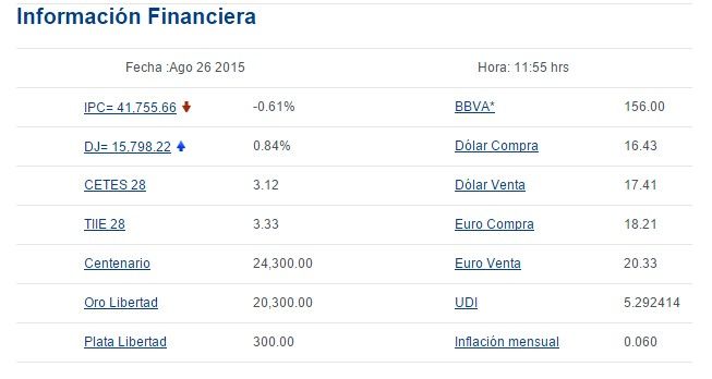 Venden dólar en 17.45 pesos - bancomer20