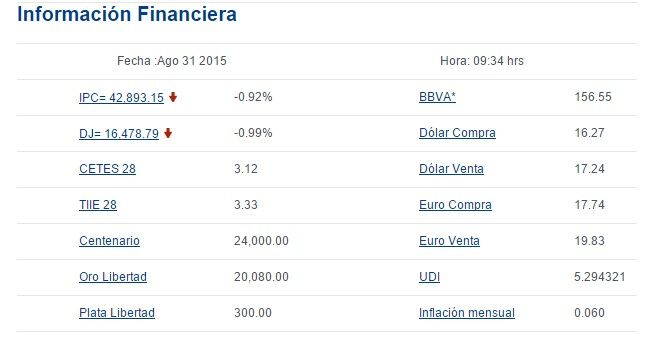 Venden dólar en 17.24 pesos - bancomer24