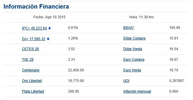 Venden dólar en 16.54 pesos - bancomer6