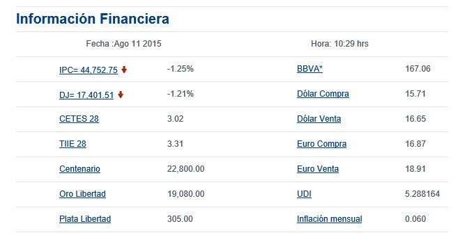 Dólar se vende en 16.65 pesos - bancomer7