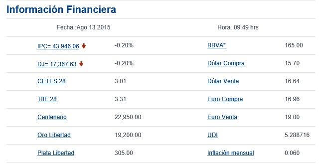 Dólar se vende hasta en 16.64 pesos - bancomer8
