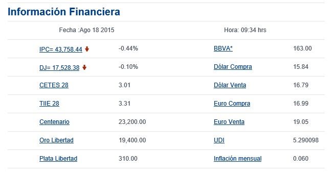 Dólar se vende en 16.79 pesos - bancomer9