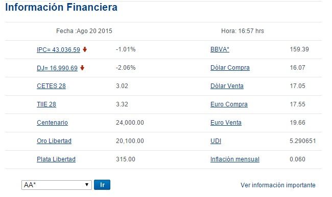 Dólar cierra en 17.10 pesos - bancomer_200815