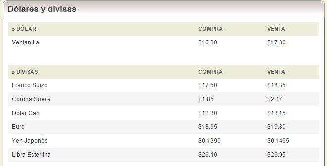 Venden dólar en 17.45 pesos - banorte16