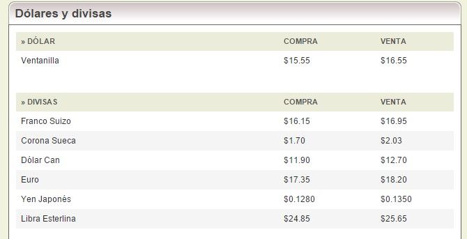 Dólar se vende en 16.68 pesos - banorte2