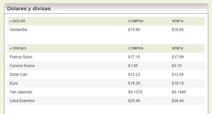 Dólar se vende en 17.13 pesos - banorte20