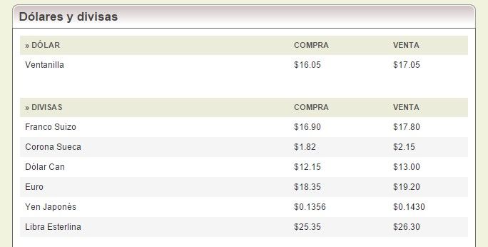 Venden dólar en 17.24 pesos - banorte21