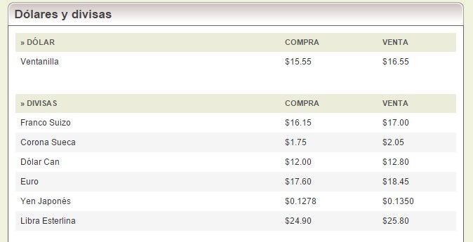 Dólar se vende hasta en 16.64 pesos - banorte7