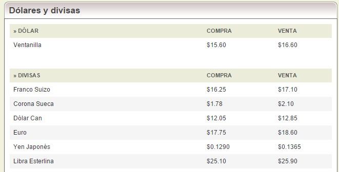 Dólar se vende en 16.77 pesos - banorte8