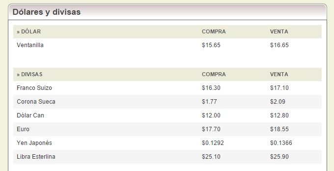 Dólar se vende en 16.79 pesos - banorte9