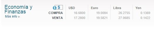 Dólar cierra en 17.28 pesos - cotización-banamex