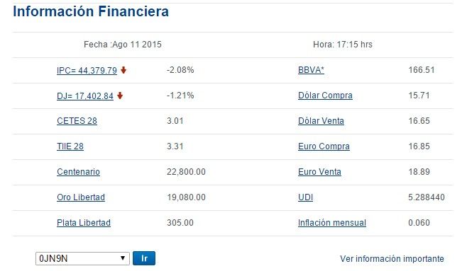 Dólar cierra en 16.65 pesos - dolar_110815