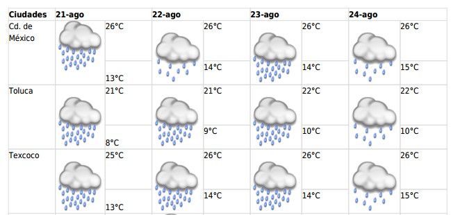 Continúan las lluvias para el Valle de México - pronostico-valle-de-mexico_1