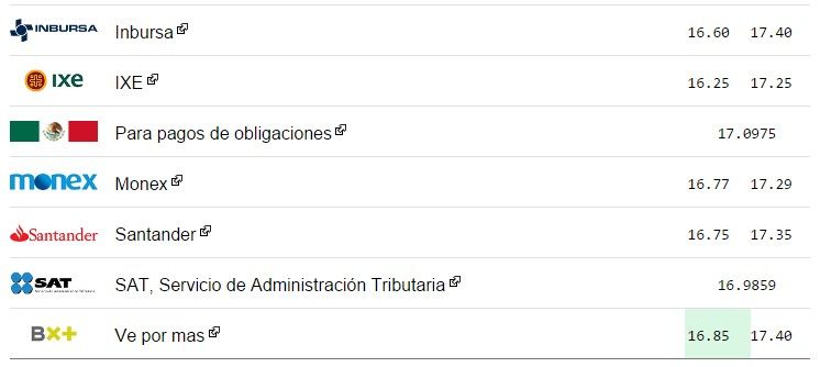 Dólar cierra en 17.45 pesos en la Ciudad de México - tipo-de-cambio-dolar-2