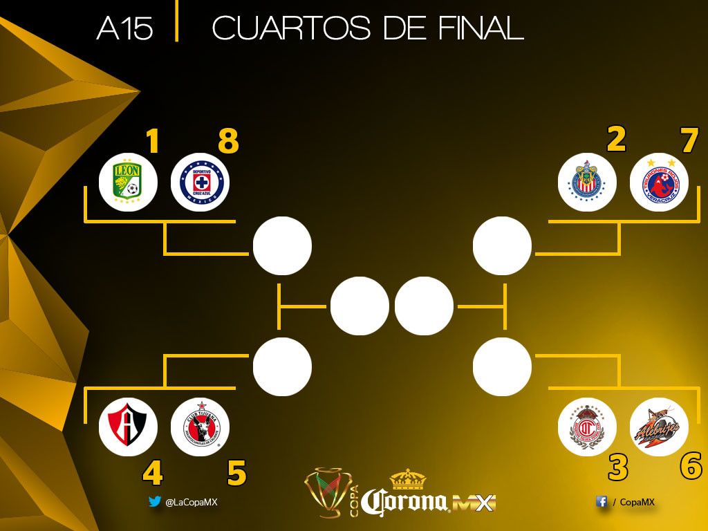 Definidos los cuartos de final en Copa MX - LlaveCuartosDeFinaljpg_2015923231332-1024x768