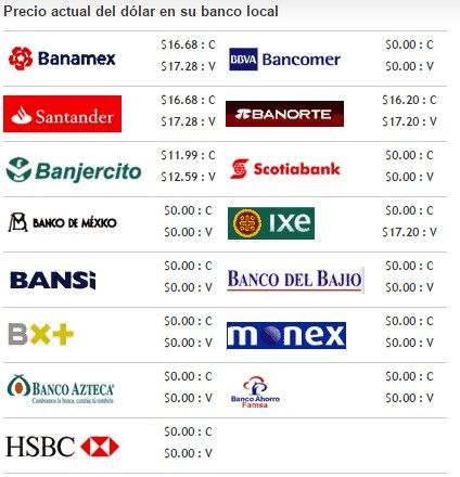 Cierra dólar en 17.20 pesos - Screenshot_15