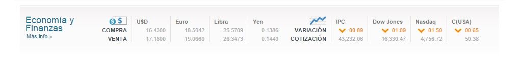 Cierra dólar en $17.18 - Screoenshot_1