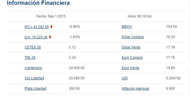 Venden dólar en 17.19 pesos - bancomer