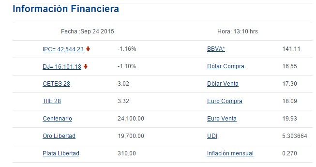 Venden dólar en 17.30 pesos - bancomer13