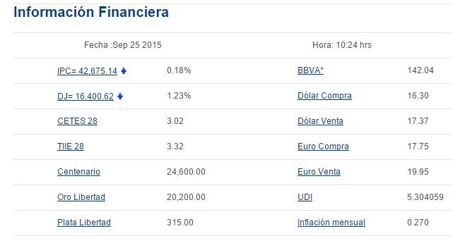 Venden dólar en 17.37 pesos - bancomer14