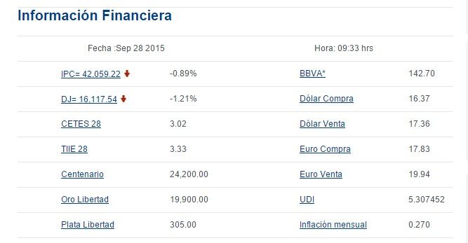 Venden dólar en 17.36 pesos - bancomer15