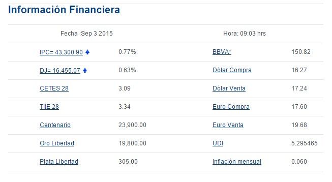 Venden dólar en 17.24 pesos - bancomer2