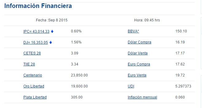 Venden dólar en 17.17 pesos - bancomer4