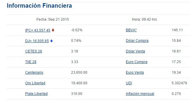 Venden dólar en 16.95 pesos - bancomer8