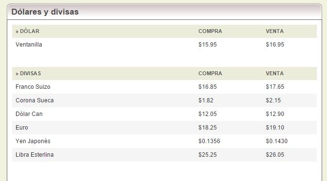 Venden dólar en 17.19 pesos - banorte